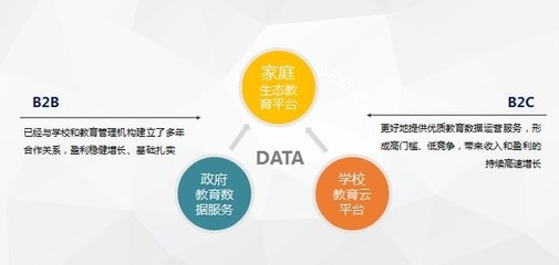 登頂北京后，這家互聯網教育公司的下一步棋 深耕互聯網數據服務