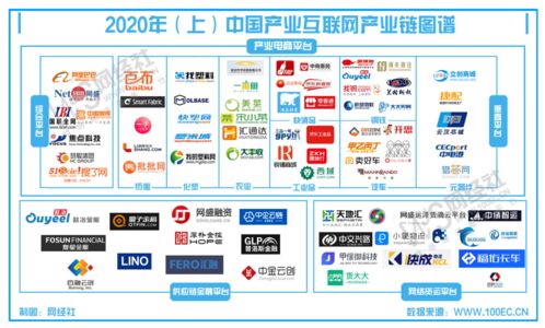 上半年產業互聯網數據報告發布 市場規模達25.3萬億元，互聯網數據服務成新增長點