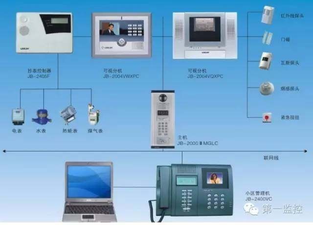 快速了解小區(qū)智能化系統(tǒng)工程的注意事項(xiàng)
